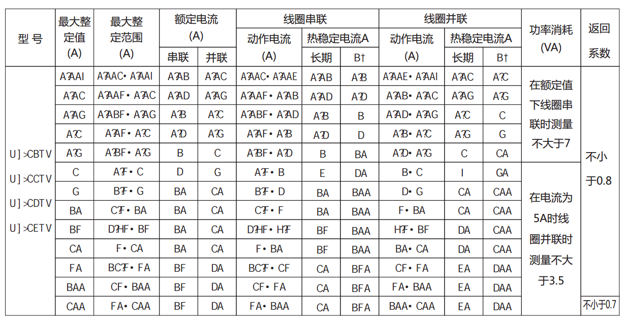 DL-22CE系列電流繼電器產(chǎn)品參數(shù)
