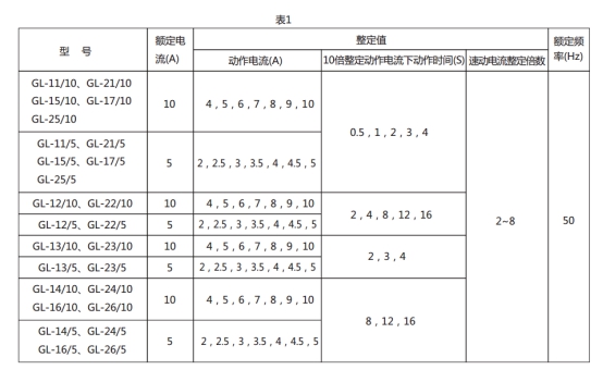 GL-14過(guò)流繼電器技術(shù)要求圖片1