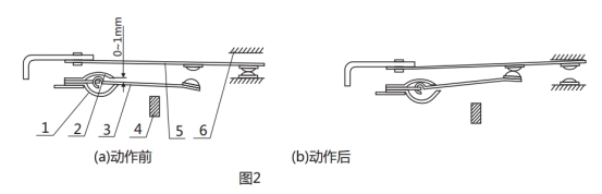 GL-14過(guò)流繼電器調(diào)試動(dòng)作圖片