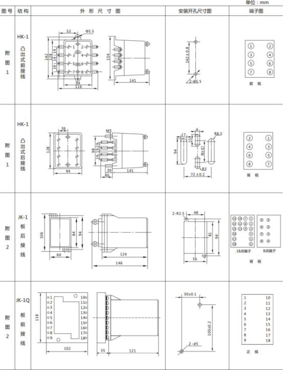 JL-A、B/12 DK無輔源電流繼電器外形結(jié)構(gòu)及開孔尺寸圖1
