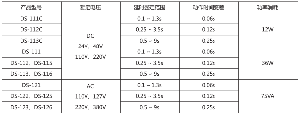 DS-121時間繼電器主要技術(shù)數(shù)據(jù)圖片