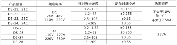 DS-26時間繼電器主要技術(shù)參數(shù)圖片一