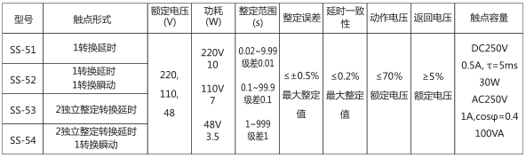 SS-54時間繼電器主要技術(shù)數(shù)據(jù)圖片