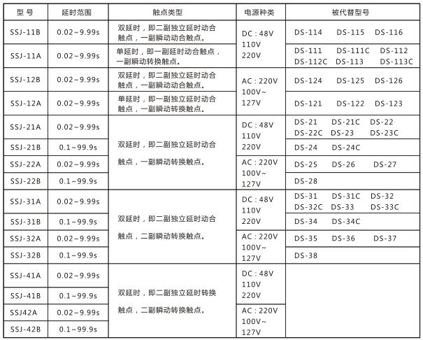 SSJ-12A靜態(tài)時(shí)間繼電器與被替換老型號(hào)對(duì)照表圖片