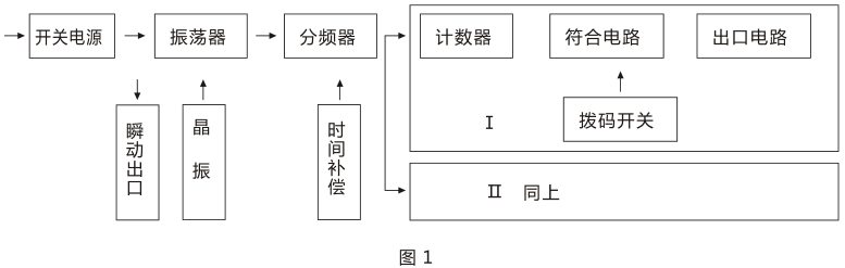 SSJ-12A靜態(tài)時(shí)間繼電器產(chǎn)品構(gòu)成及工作原理圖片