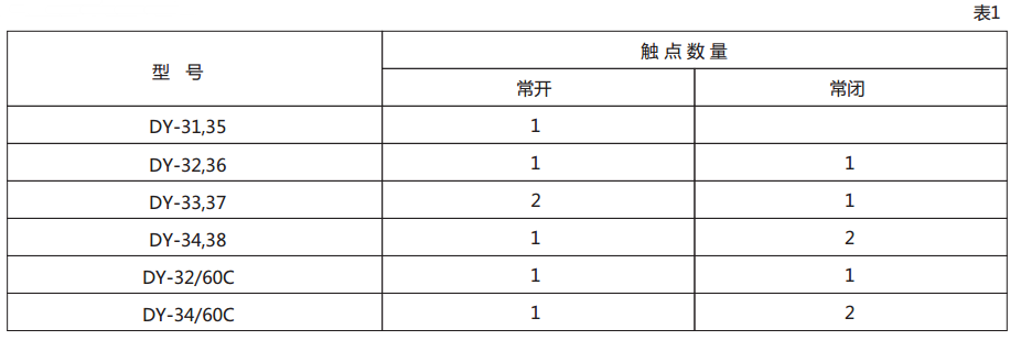 DY-37電壓繼電器技術(shù)數(shù)據(jù)圖1