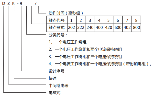 DZK-937快速中間繼電器型號(hào)含義