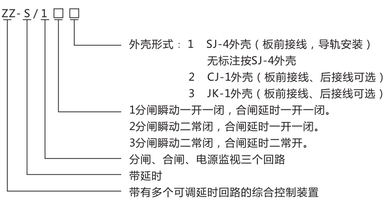 ZZ-S-24分閘、合閘、電源監(jiān)視綜合控制裝置型號(hào)含義