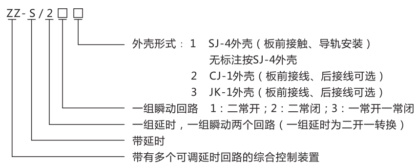 ZZ-S-24分閘、合閘、電源監(jiān)視綜合控制裝置型號(hào)含義