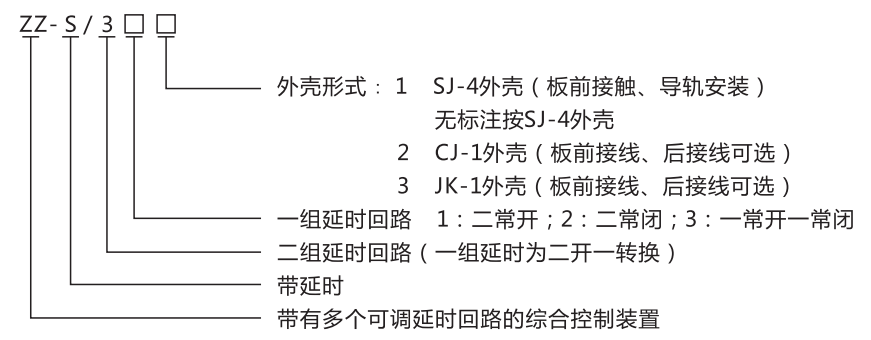 ZZ-S-24分閘、合閘、電源監(jiān)視綜合控制裝置型號(hào)含義