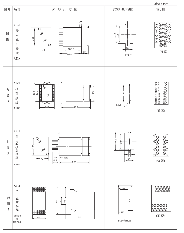 ZZ-S-24分閘、合閘、電源監(jiān)視綜合控制裝置外形尺寸及開孔尺寸