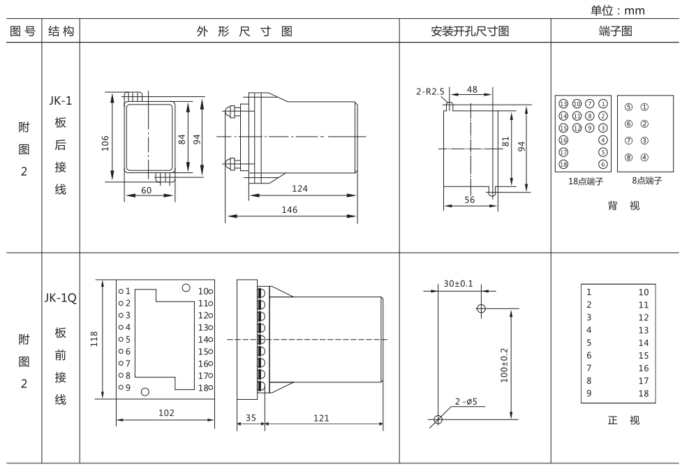 ZZ-S-24分閘、合閘、電源監(jiān)視綜合控制裝置外形尺寸及開孔尺寸