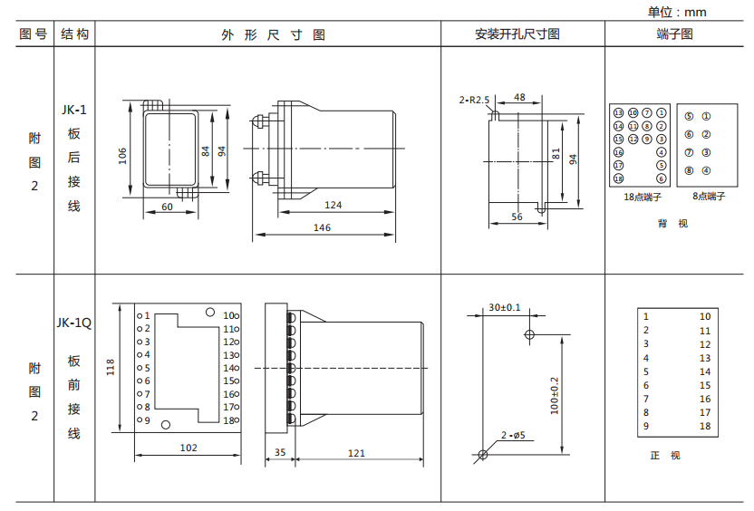 ZJ3-1C/80快速中間繼電器外形及開(kāi)孔尺寸