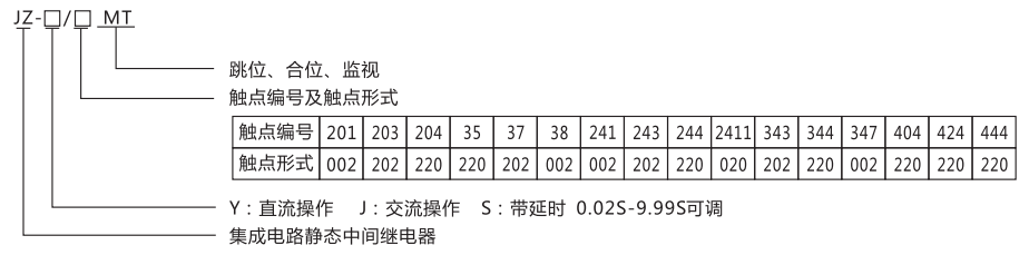 JZ-S-344MT跳位、合位、電源監(jiān)視中間繼電器型號(hào)命名及含義