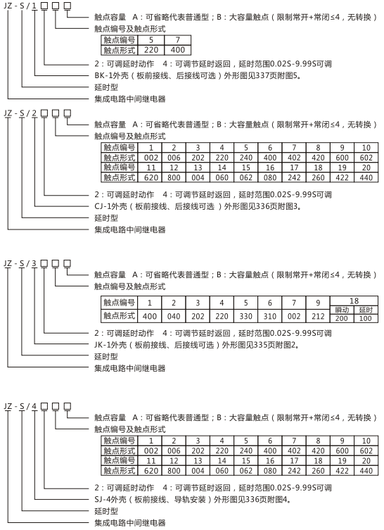 JZ-S/2416型號(hào)命名及含義