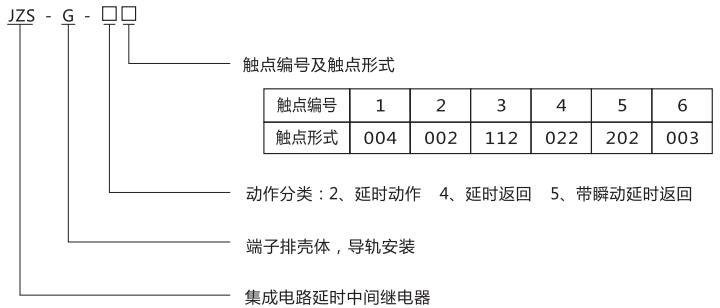 JZS-G-55型號分類及含義