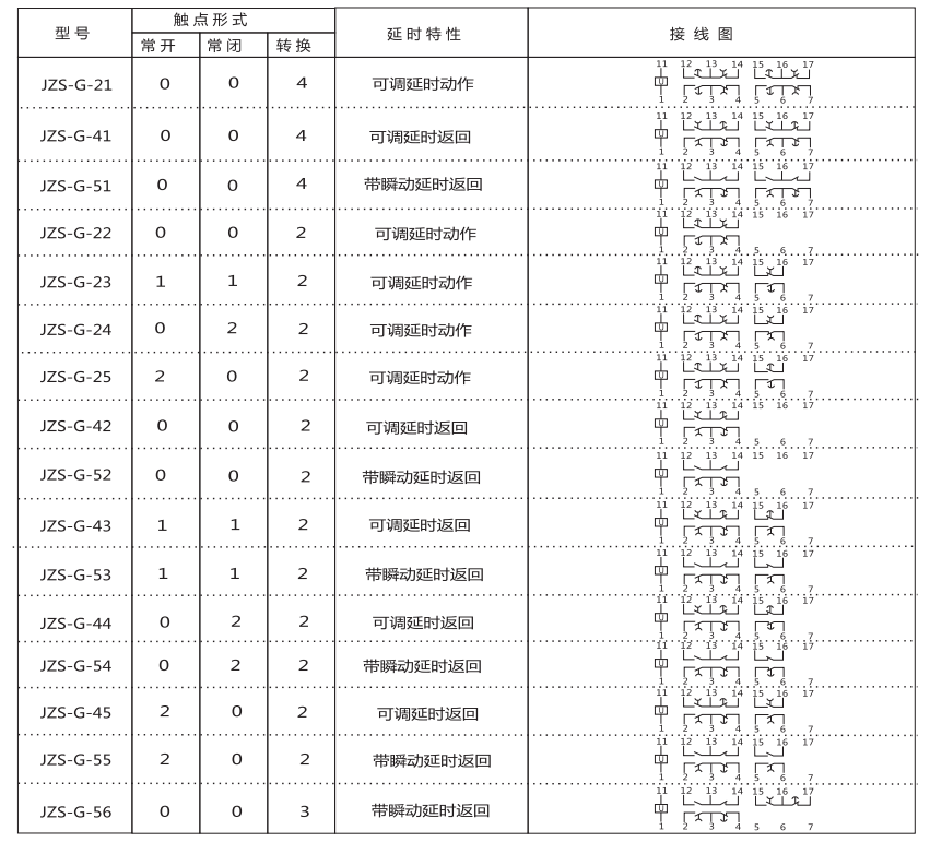 JZS-G-55技術要求